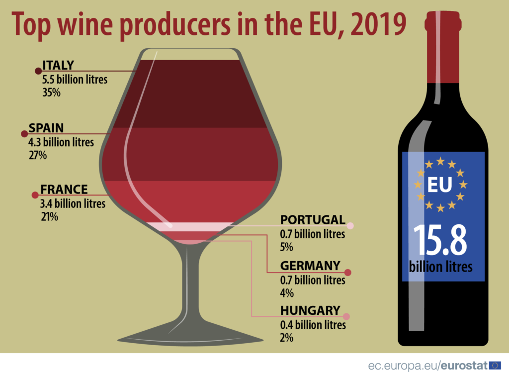 European Wines