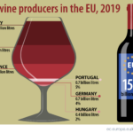 Wine regulations in Europe